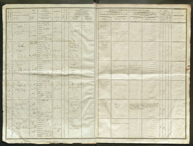 Tirage au sort (arrondissement d'Abbeville) de l'année 1830