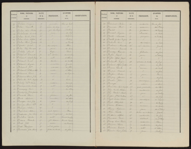 Liste électorale : Bray-sur-Somme