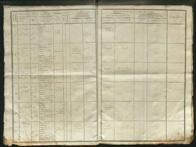 Tirage au sort (arrondissement d'Abbeville) de l'année 1828
