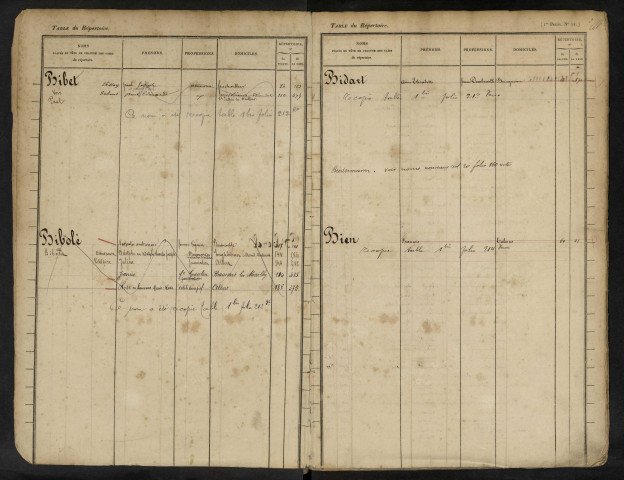 Table du répertoire des formalités, de Biart à Bouvet, registre n° 2 (Conservation des hypothèques de Doullens)