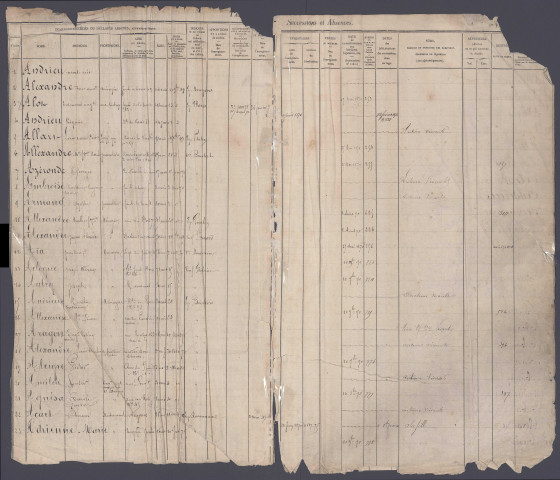 Table des successions et absences du bureau d'Amiens