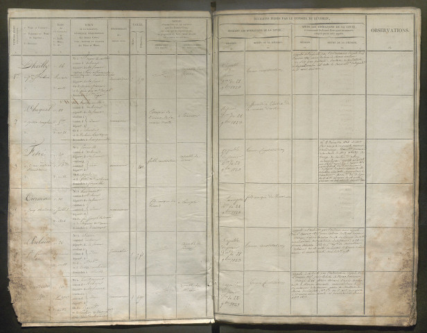 Tirage au sort (arrondissements de Doullens et de Montdidier) de l'année 1823