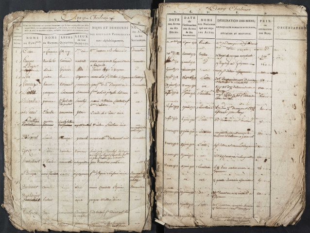 Tables des vendeurs enregistrés dans d'autres bureaux que celui d'Amiens pour la période 1773-1776