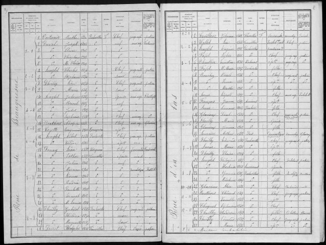 Recensement de la population : Puchevillers