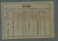 Plan du cadastre napoléonien - Humbercourt : cartouche