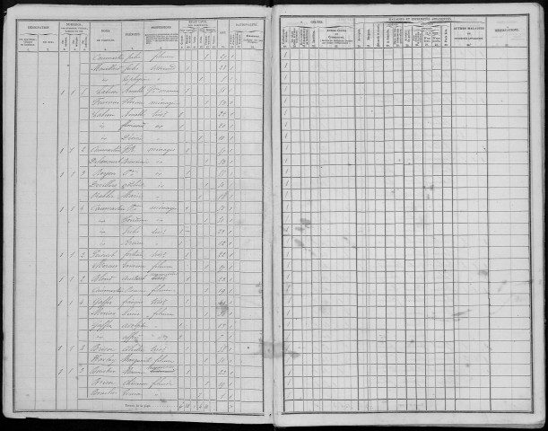 Recensement de la population : Candas