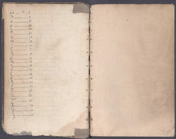 Table des successions et absences du bureau de Saint-Riquier