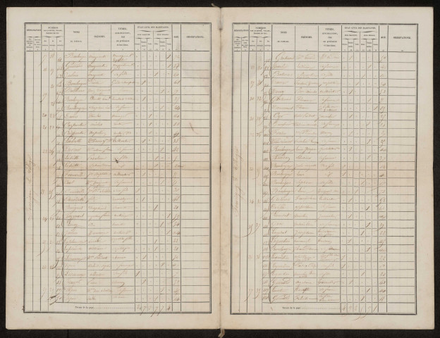 Recensement de la population 1856 : Fourcigny