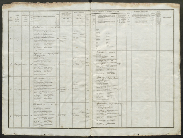 Liste du contingent (ensemble du département) de l'année 1837