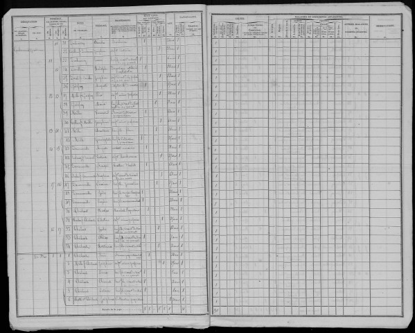 Recensement de la population : Lafresguimont-Saint-Martin