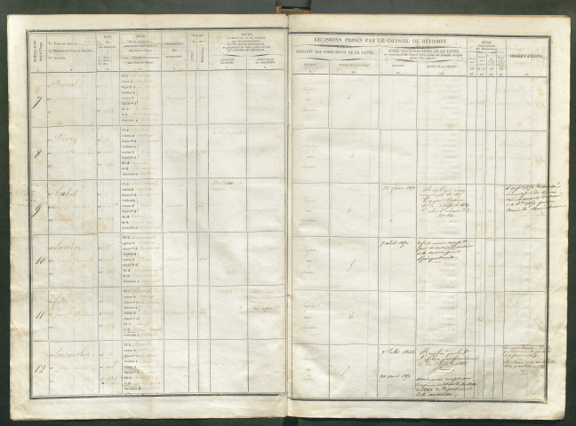 Tirage au sort (arrondissements de Doullens et de Montdidier) de l'année 1844