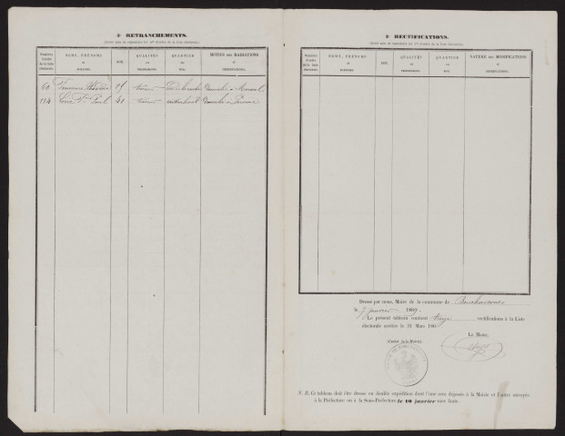 Tableau de rectification de la liste électorale : Bouchavesnes-Bergen (Bouchavesnes)