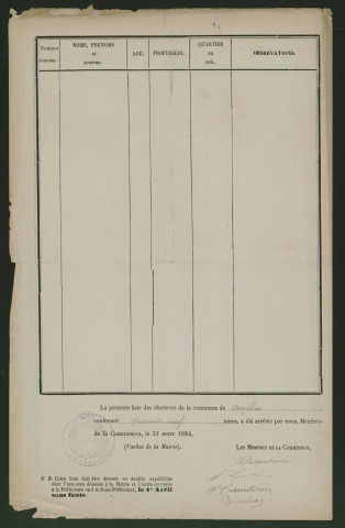Liste des électeurs municipaux : Piennes-Onvillers (Onvillers)