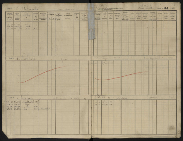 Répertoire des formalités hypothécaires, du 22/09/1898 au 27/12/1898, registre n° 380 (Abbeville)