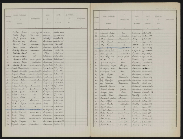 Liste électorale : Vaux-sur-Somme