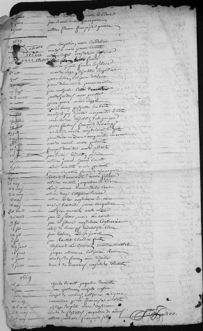 Etude de Me Antoine Limeux à Amiens (étude n°6). Répertoire des années 1655-1683