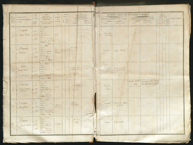 Tirage au sort (arrondissement d'Abbeville) de l'année 1838