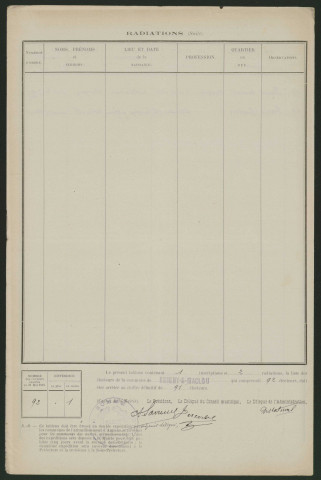 Tableau de rectification complémentaire de la liste électorale : Buigny-Saint-Maclou