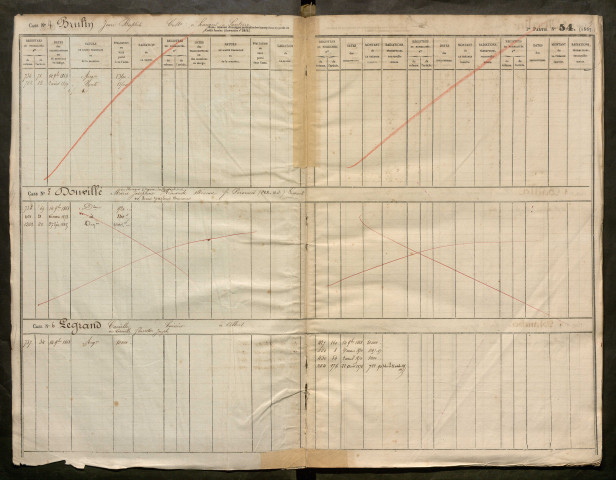 Répertoire des formalités hypothécaires, du 14/11/1868 au 13/02/1869, registre n° 227 (Péronne)