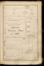 Inconnu, classe 1885, matricule n° feuillet sans matricules: ajournés, Bureau de recrutement de Péronne