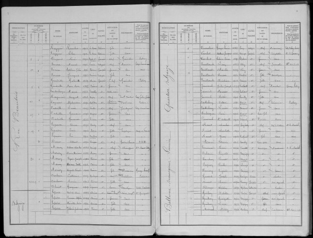 Recensement de la population : Péronne