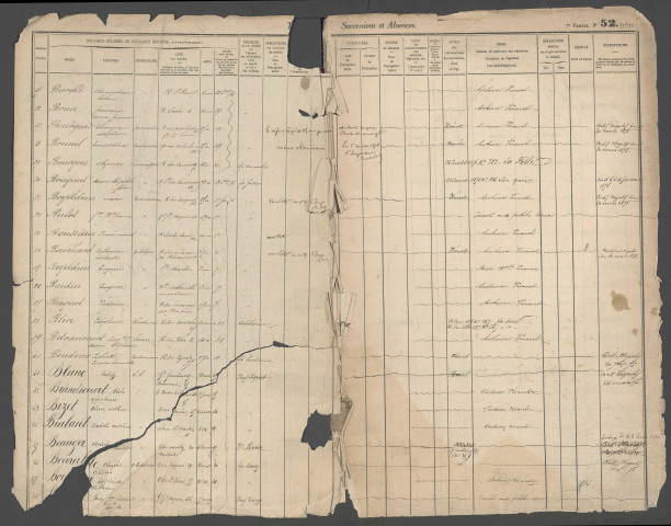 Table des successions et absences du bureau d'Amiens