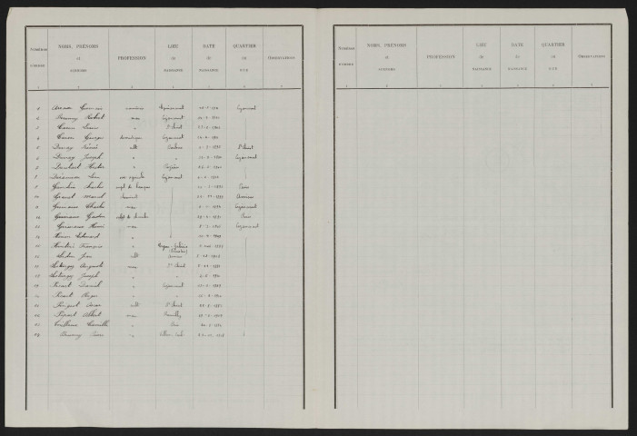 Liste électorale : Cizancourt