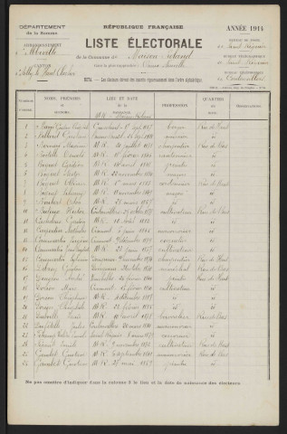 Liste électorale : Maison-Roland