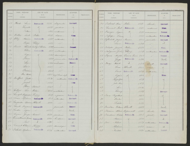 Liste électorale : Huchenneville