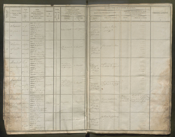 Tirage au sort (arrondissements de Doullens et de Montdidier) de l'année 1823