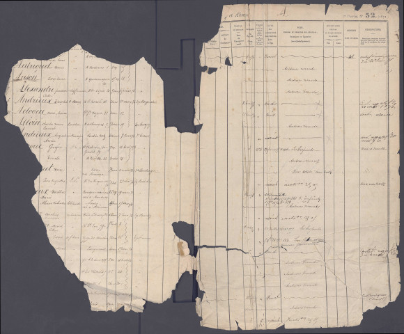 Table des successions et absences du bureau d'Amiens