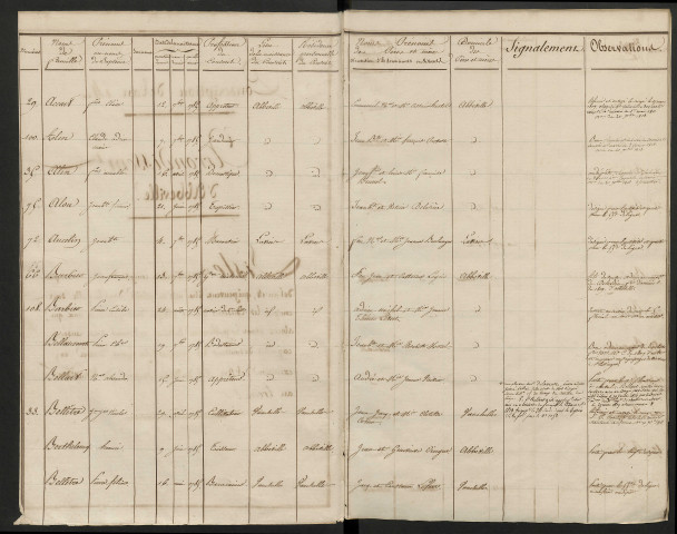 Liste du contingent - Tirage au sort de la période 1805-1806