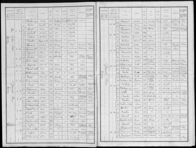 Recensement de la population : Hornoy-le-Bourg