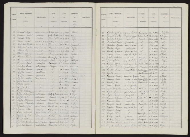Liste électorale : Canaples