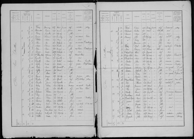 Recensement de la population : Ailly-sur-Noye