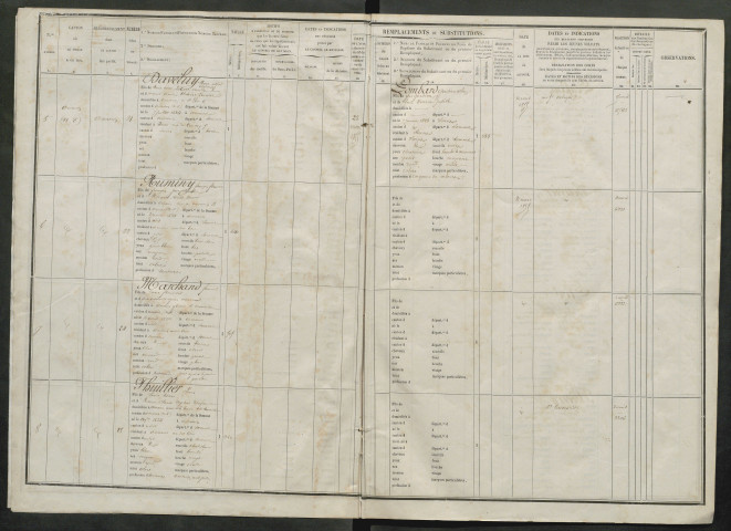 Liste du contingent (ensemble du département) de l'année 1854
