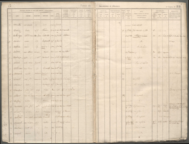 Table des successions et absences du bureau d'Acheux-en-Amiénois