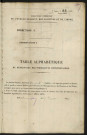 Table alphabétique du répertoire des formalités, de Rainer à Réelle, registre n° 117 (Abbeville)