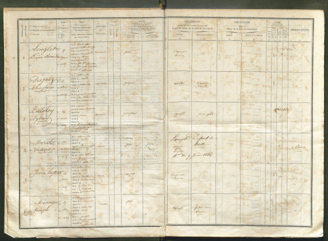 Tirage au sort (arrondissement d'Abbeville) de l'année 1845