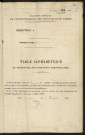 Table alphabétique du répertoire des formalités, de Refuge à Ridoun, registre n° 118 (Abbeville)
