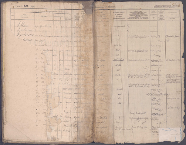 Table des successions et absences du bureau de Villers-Bocage