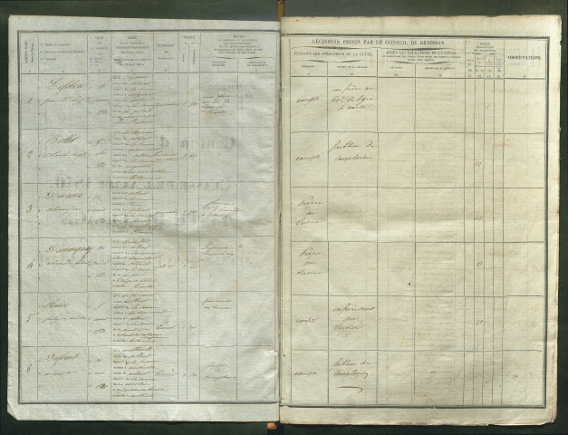 Tirage au sort (arrondissement de Péronne) de l'année 1840