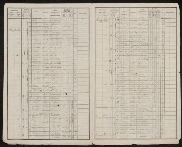 Recensement de la population 1846 : Fourcigny