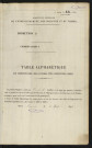 Table alphabétique du répertoire des formalités, de Blint à Boisbergue, registre n° 12 (Abbeville)