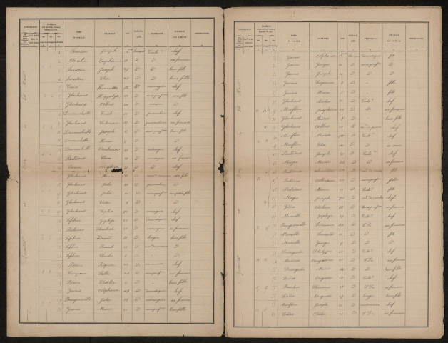 Recensement de la population : Noyelles-en-Chaussée (1896)