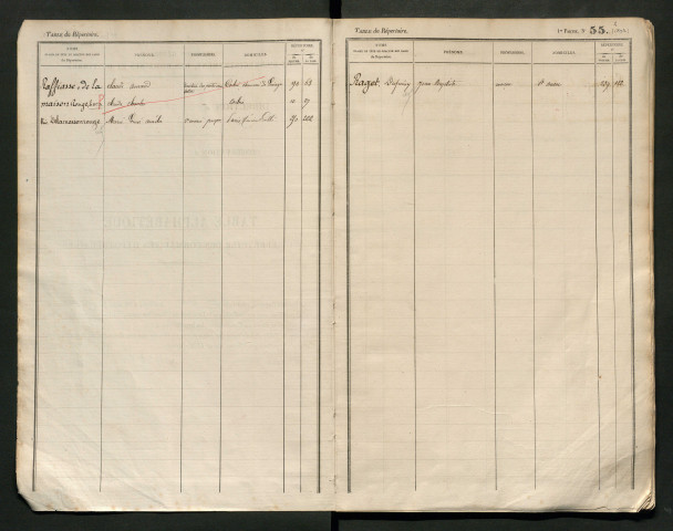 Table du répertoire des formalités, de Raffiasse à Ringeval, registre n° 41 (Péronne)