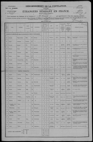 Recensement de la population (étrangers) : Hornoy-le-Bourg