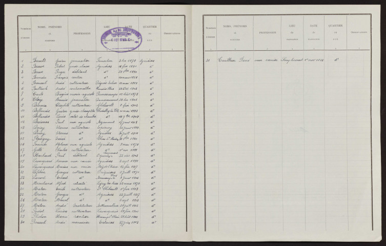 Liste électorale : Hescamps (Agnières), 1ère Section
