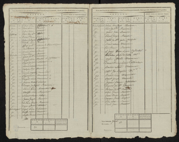 État nominatif des citoyens qui ont le droit de voter. Élections communales de l'an 9 : Boisrault