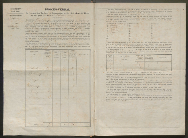 Tirage au sort (arrondissement d'Abbeville) de l'année 1857